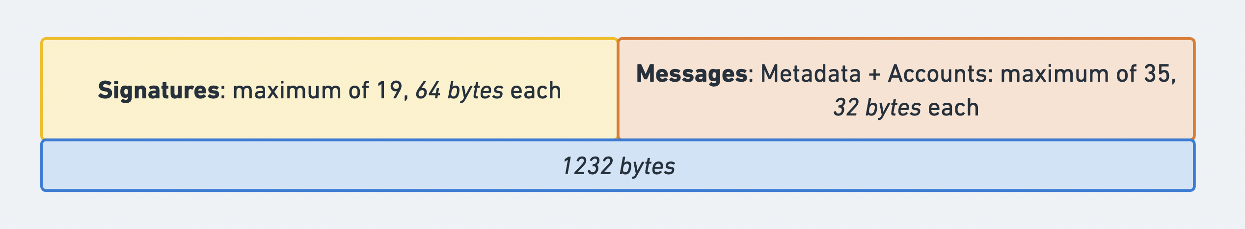 Issue with legacy transactions